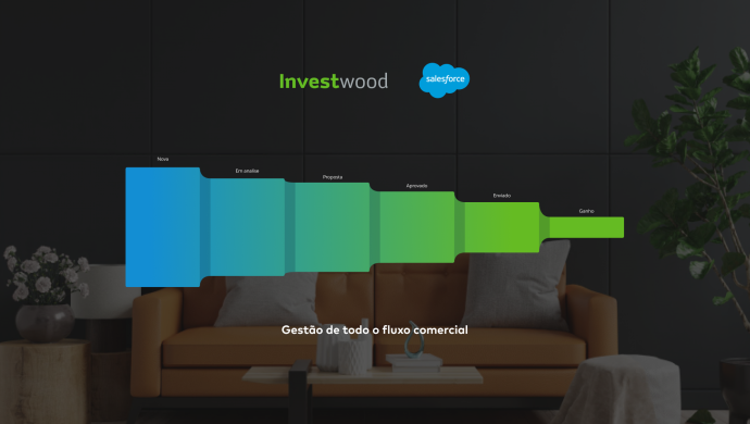 Investwood